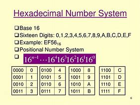 Image result for Hexadecimal Numbers