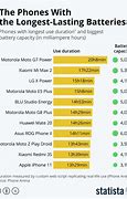 Image result for 5000 mAh Battery Phone On Philippines