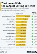 Image result for iPhone Battery Mah Chart AA