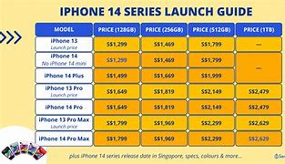 Image result for iPhone 5S Tech Specs