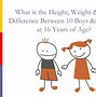 Image result for Height and Weight and BMI Slides