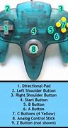 Image result for Nintendo Game Pad Buttons