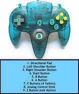 Image result for Nintendo 64 Button Images