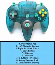Image result for Nintendo 64 Button Images