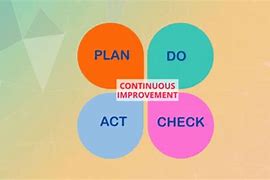 Image result for Continuous Improvement Lean Manufacturing