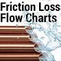 Image result for Schedule 40 PVC Pipe Friction Loss Chart