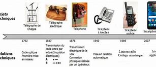 Image result for Evolution Des Generations Telecommunication Francais