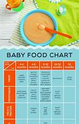 Image result for 15 Month Baby Food
