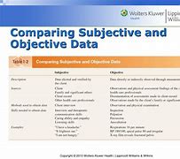Image result for Example of Subjective Data