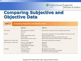 Image result for Example of Subjective Data