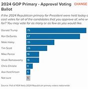 Image result for Republican Primaries 2024