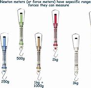 Image result for Griffin Newton Meter