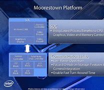 Image result for intel moorestown