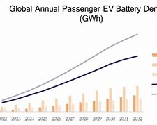 Image result for Lithium Battery Pollution