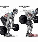 Image result for Proper Weight Lifting Techniques