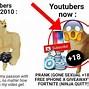 Image result for Futue Vs. Now Meme