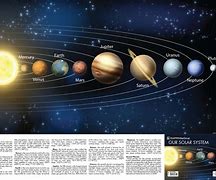 Image result for Intergalactic Space Map of the Solar System