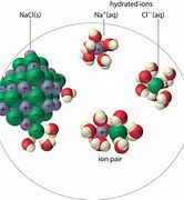 Image result for Ion Pair