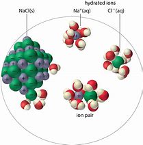 Image result for Soluble Ion Pair