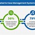 Image result for Future Trends in Case Management