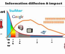 Image result for Age in Location Twitter