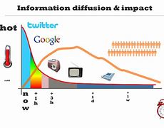 Image result for Twitter Information Age