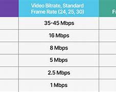 Image result for How to Find My Wi-Fi Bitrate