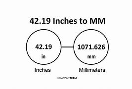 Image result for How Big Is 19 Inches