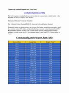 Image result for Pressure Treated Lumber Weight Chart