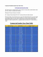 Image result for Lumber Sizes Chart