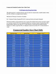 Image result for True Lumber Size Chart