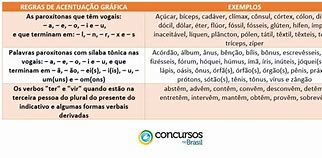 Image result for A Acentuada