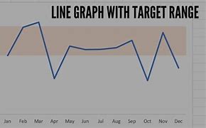 Image result for Sharp Increase in Line Graph