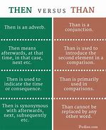 Image result for Diff Between Then and Than