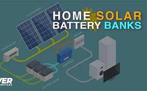 Image result for Solar System Battery Bank