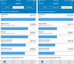 Image result for iPhone 8 Benchmark