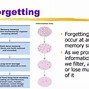 Image result for Forgetting a Mempry
