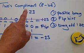 Image result for 8-Bit 2s Complement Table