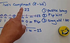 Image result for Two's Complement Arithmetic