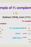 Image result for 1s and 2s Complement of Numbers with Point