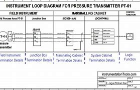 Image result for Cable Block Flow Diagram