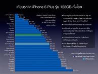 Image result for iPhone 6 Plus Screw Size Diagram