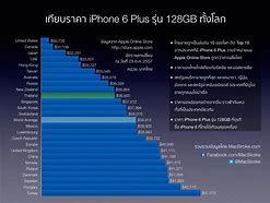 Image result for iphone 6 prodaja