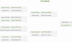 Image result for Pro Stock Msutang