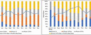 Image result for Retail Price of iPhone 14 Plus