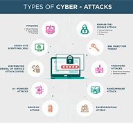 Image result for Cyber Attack Photos