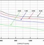 Image result for Battery Discharge Chart