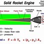Image result for Solid-Fuel Rocket