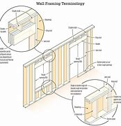 Image result for Window Opening Construction