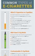 Image result for Most Popular E-Cigarettes
